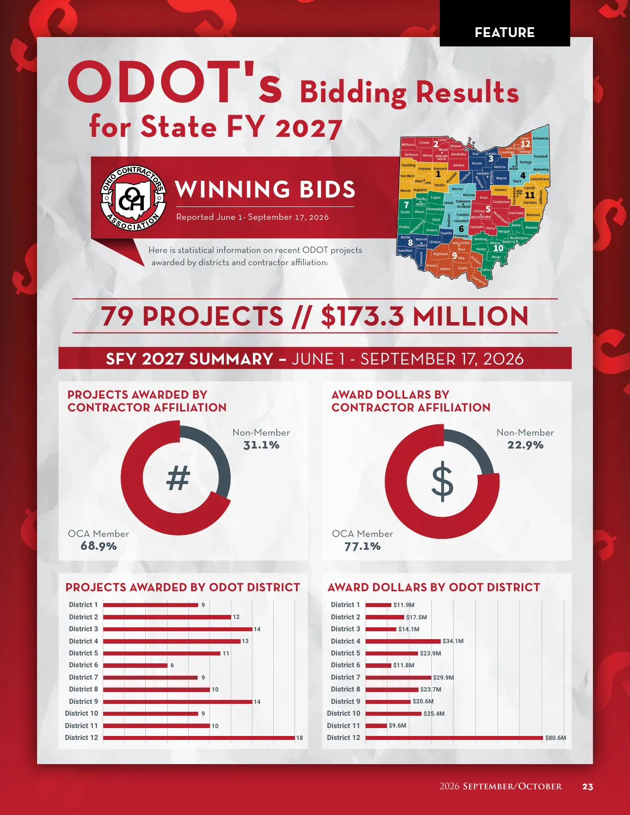 Page 23 of Ohio Contractor September-October 2026